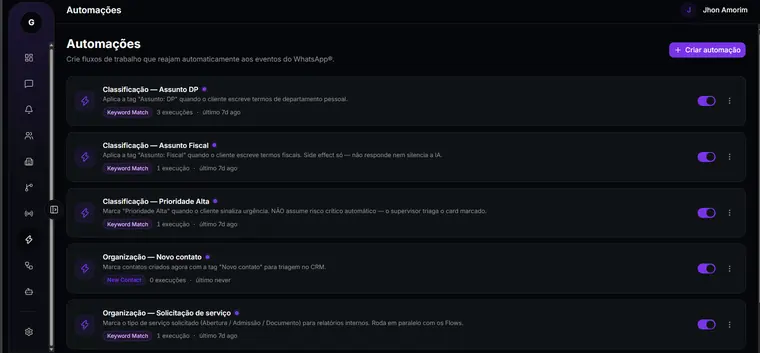 Automations do Gestfine Hub