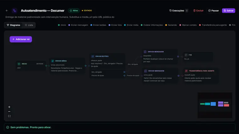 Flow de autoatendimento com documento